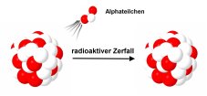 Radioaktivitt Alphastrahlung