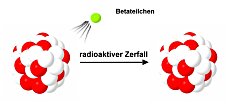 Radioaktivitt Betastrahlung